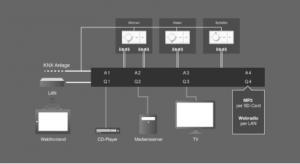 JUNG представляет KNX Multiroom-усилитель со встроенными онлайн-радио и MP3-плеером